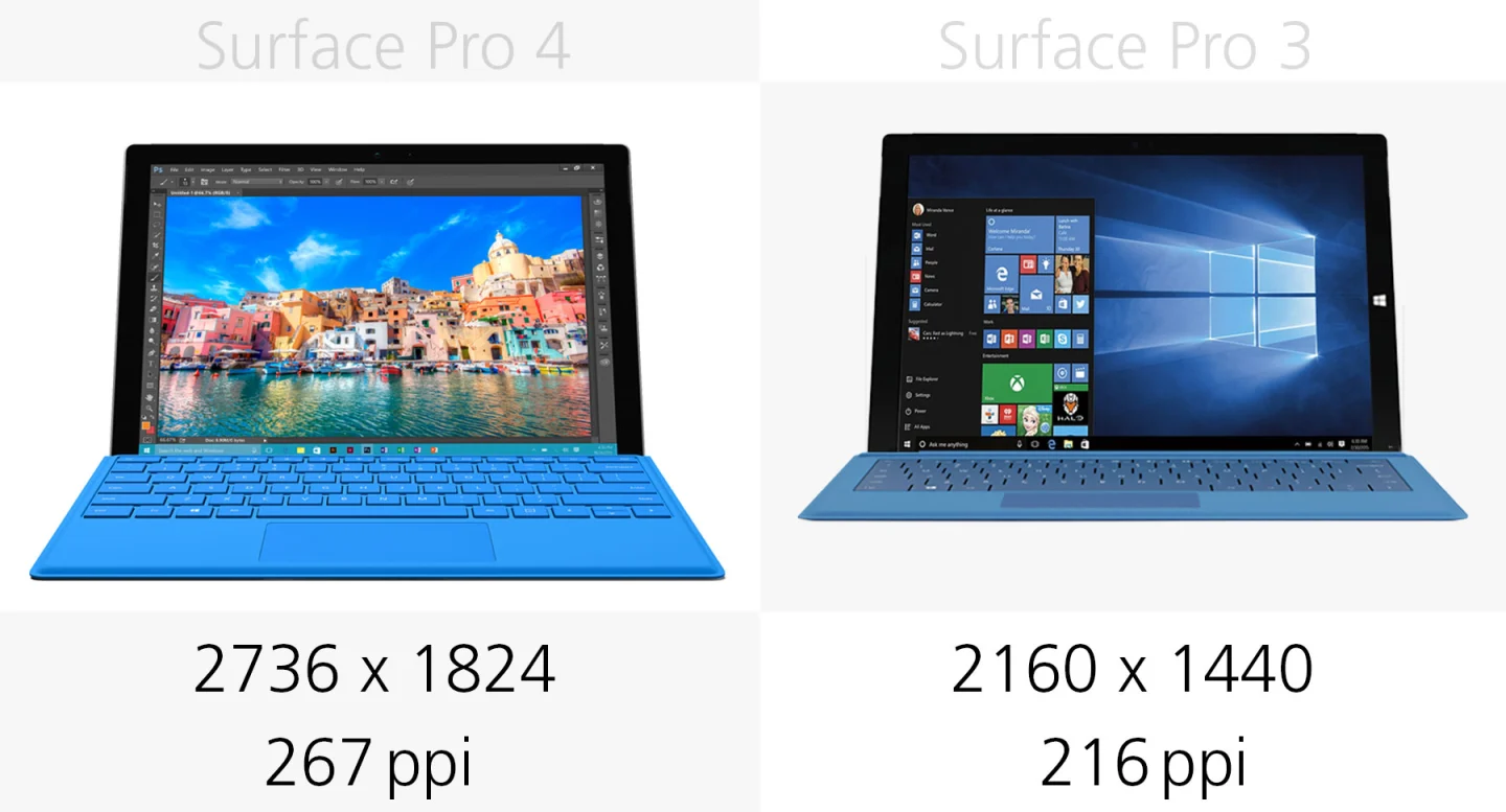 Display resolution