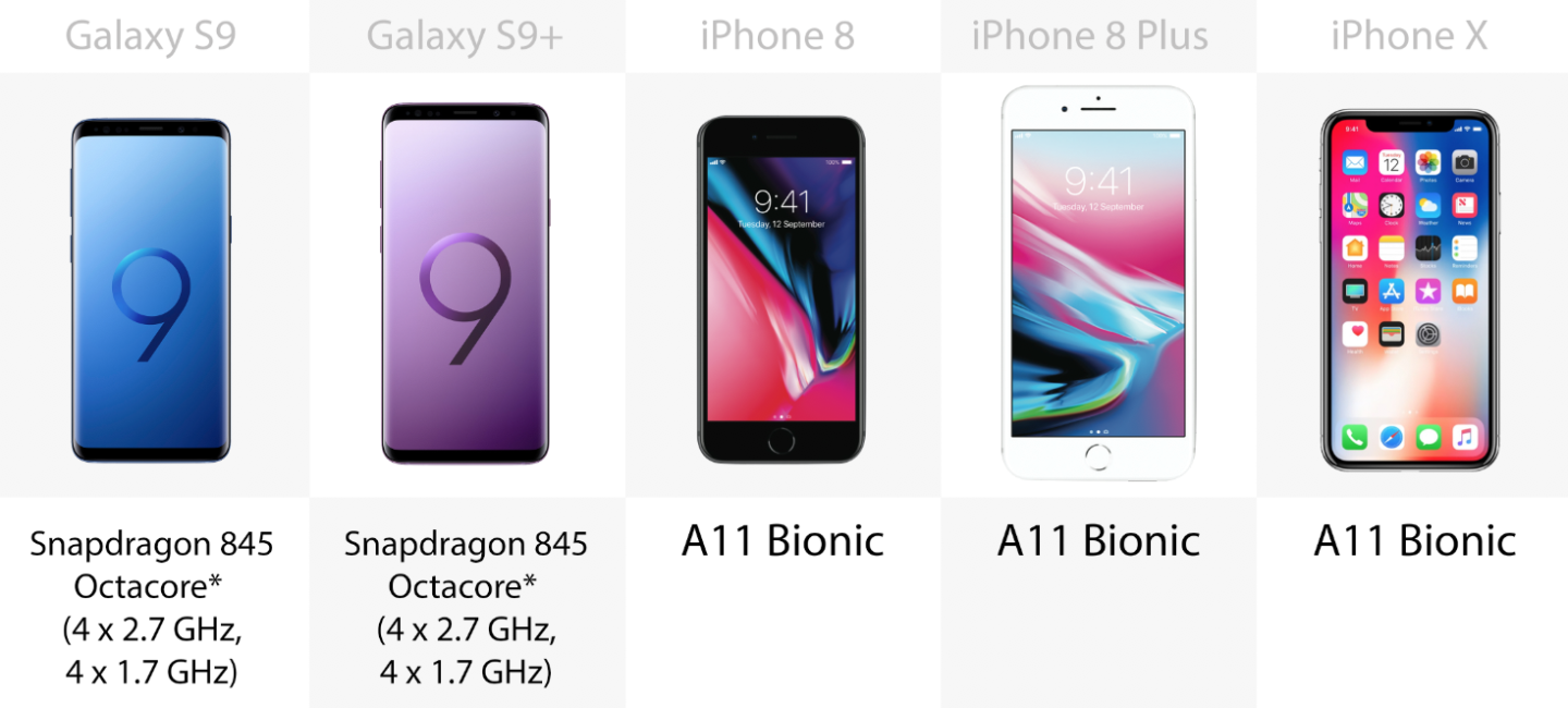 Samsung Galaxy S9 And S9 Vs Iphone X 8 And 8 Plus