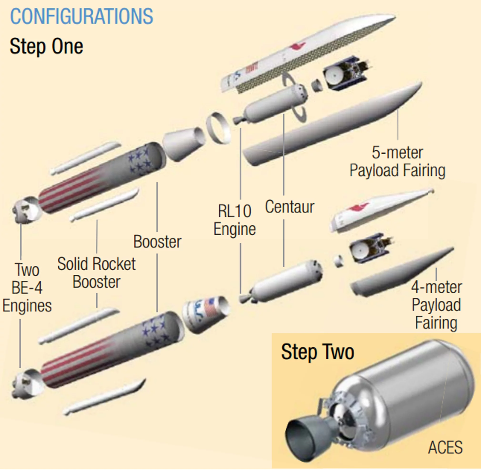 Diagram of Vulcan Stage One and Stage Two