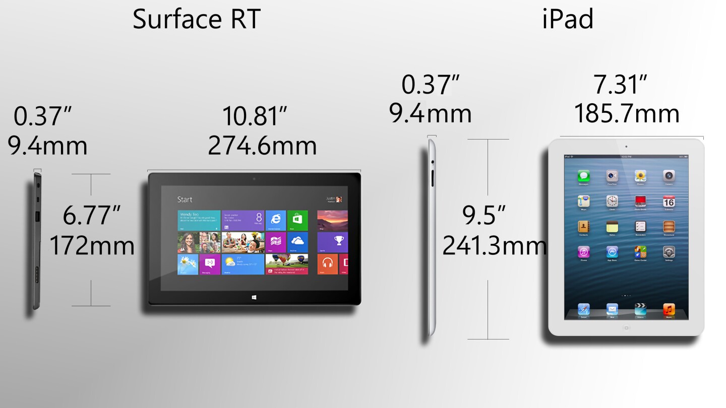 Surface is intended for landscape use, while the iPad is more of a portrait tablet