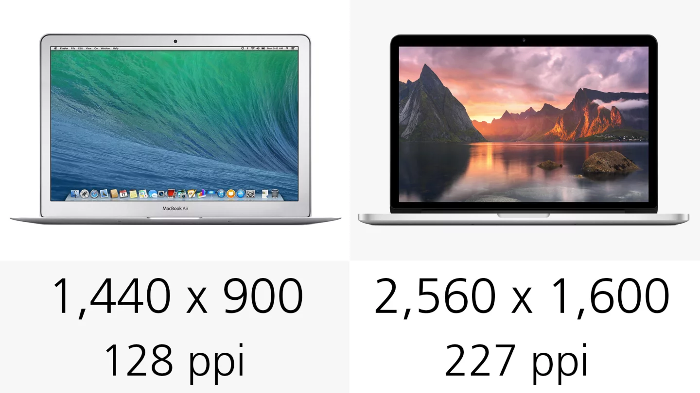 The Retina MacBook Pro has a much sharper display