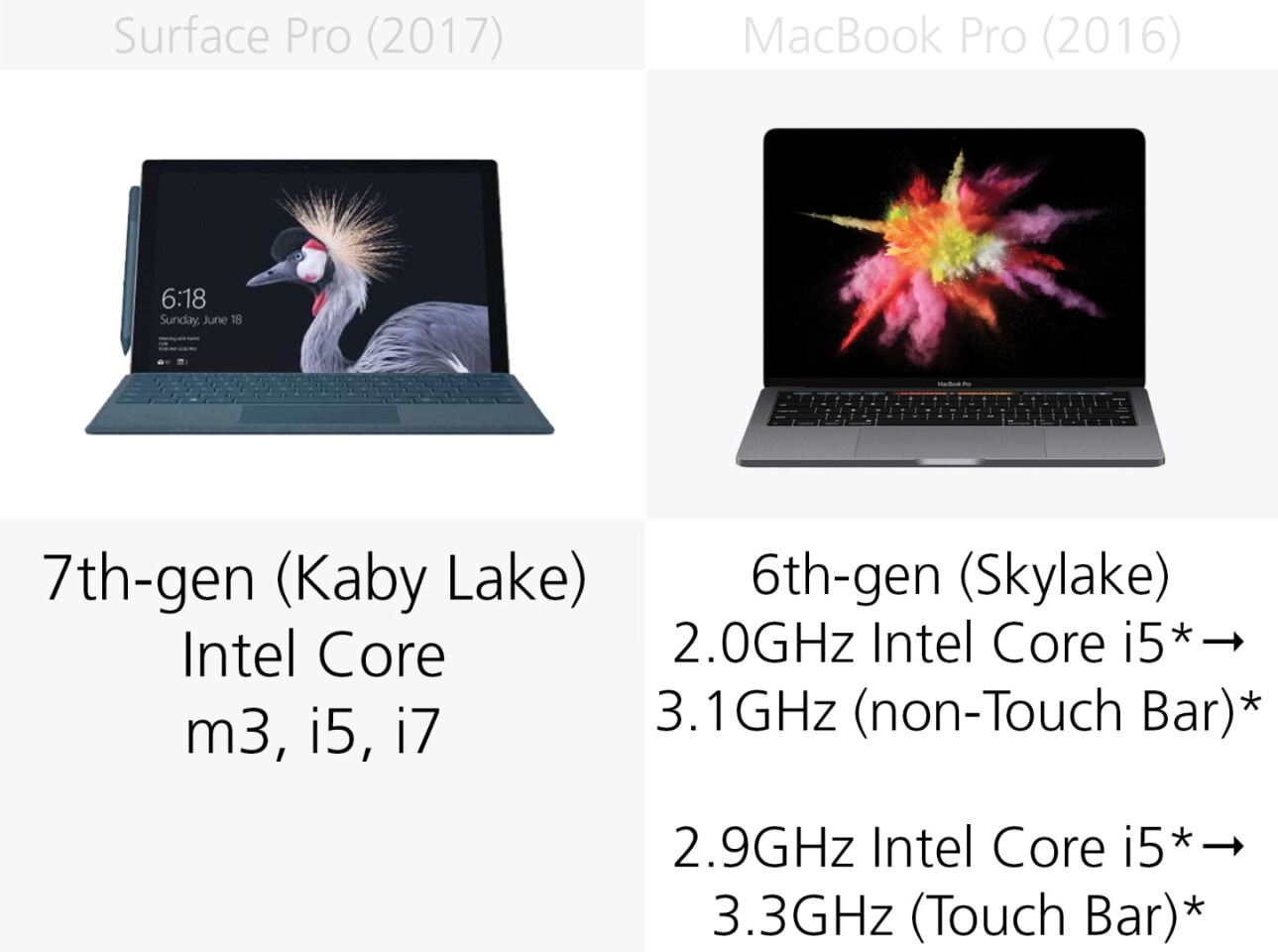 Processor