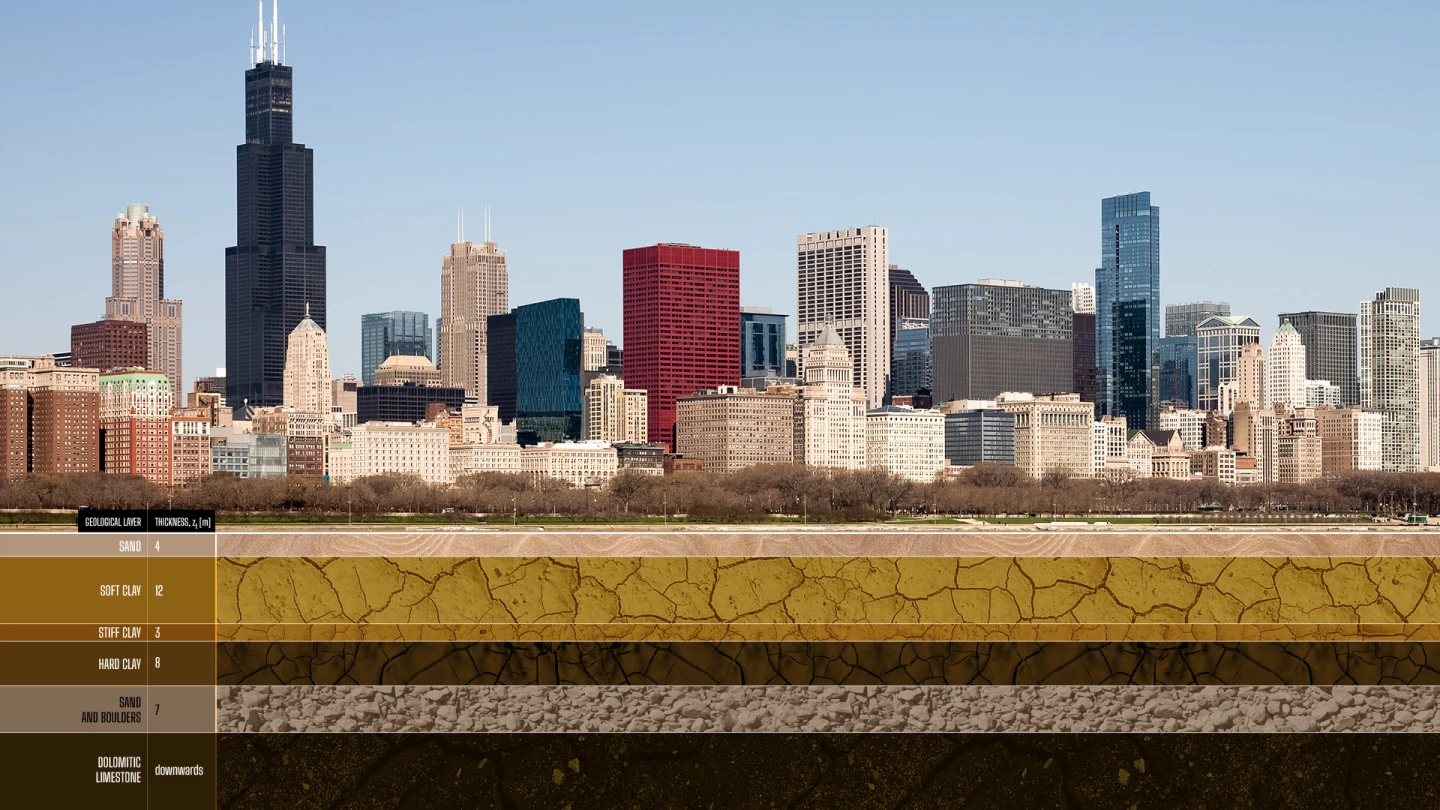 This image shows the different layers of soil found beneath the Chicago skyline ranging from sand to limestone. Each layer responds differently to heat, causing the ground to deform as temperatures rise