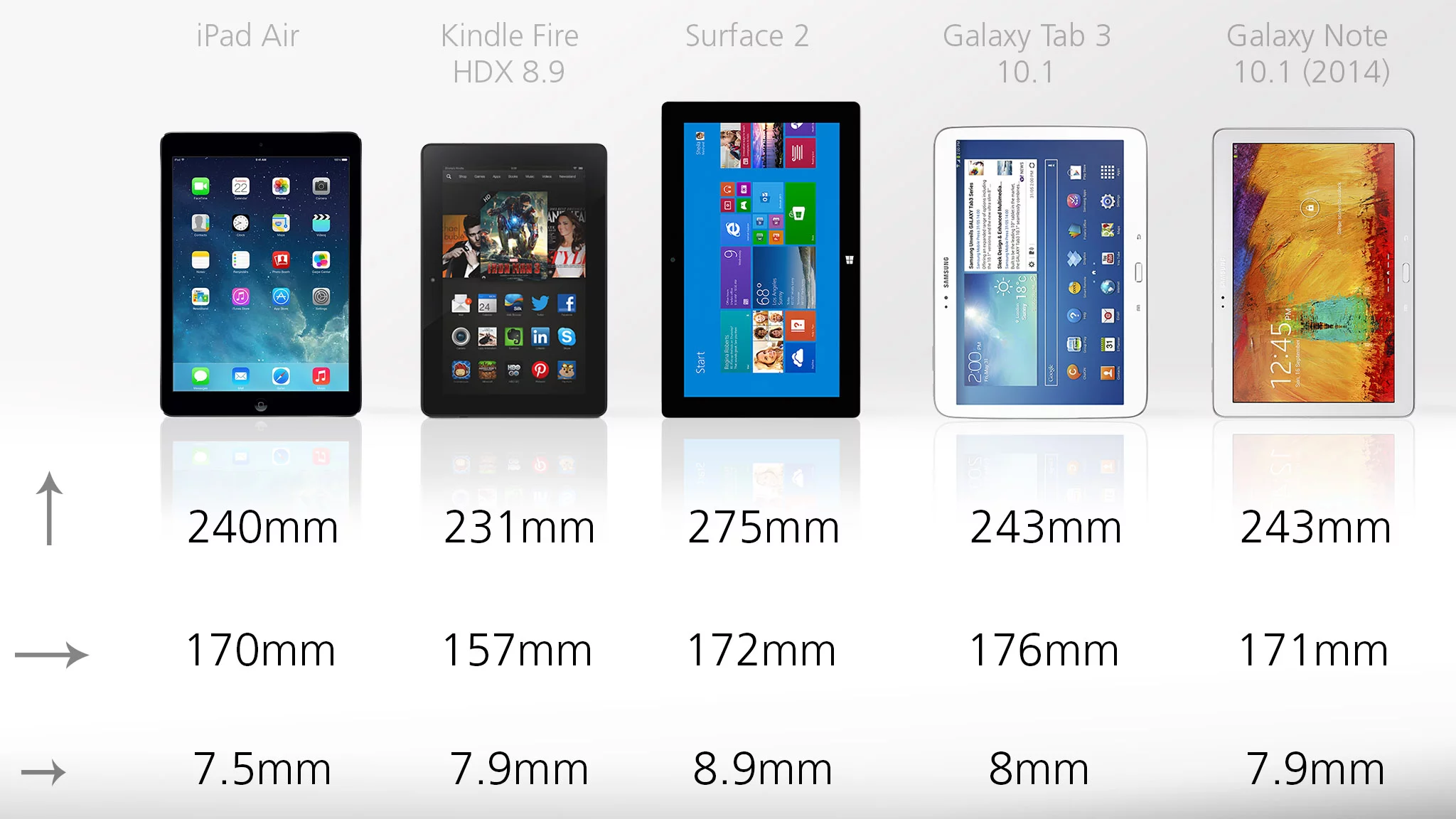 The Surface is the biggest tablet here, while the iPad Air gives you the best screen size-to-tablet size ratio