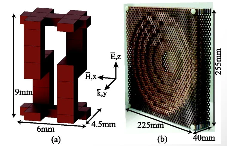 The metamaterial lens and one of the S-black structures
