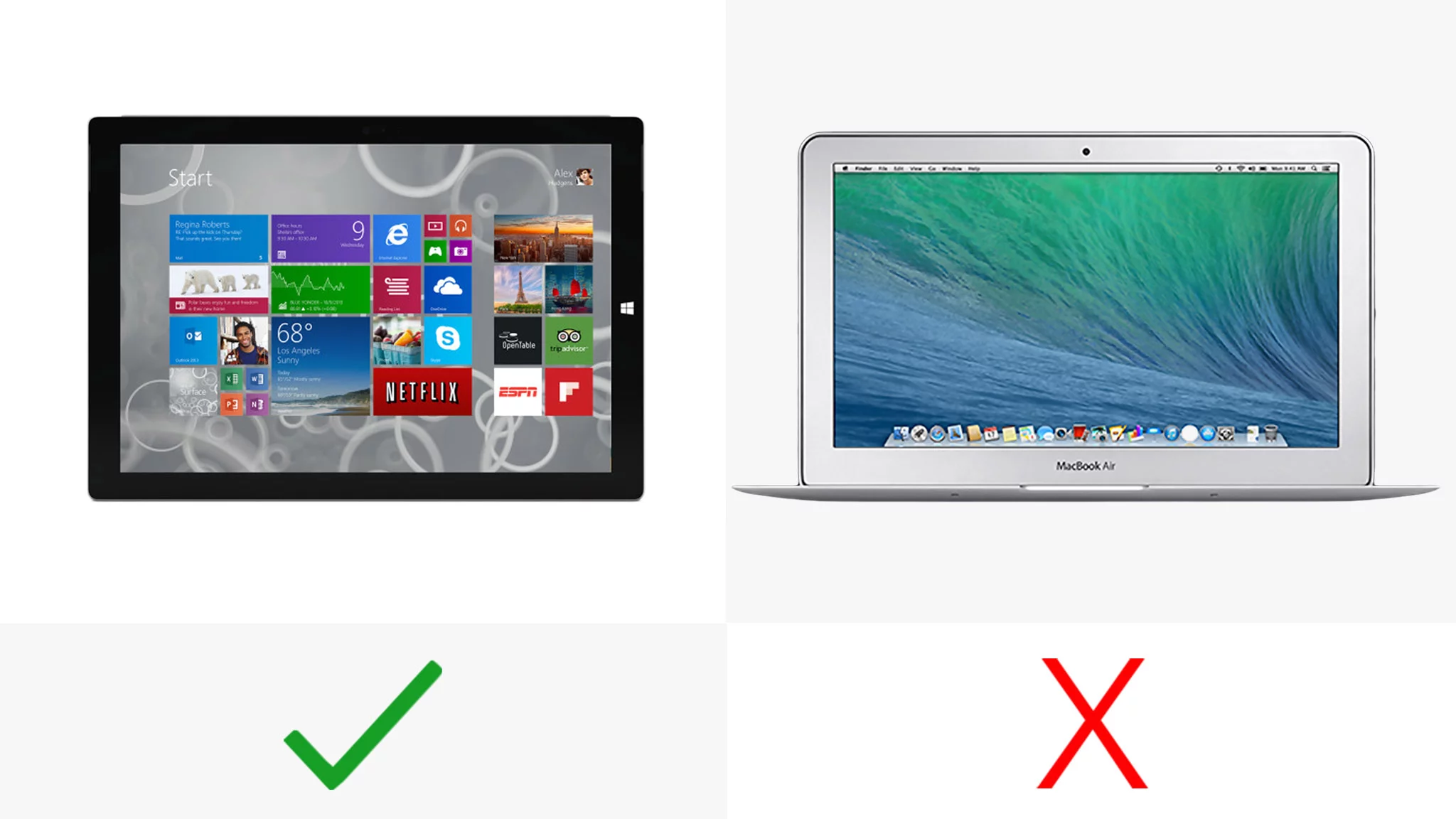 Only the Surface has a touchscreen