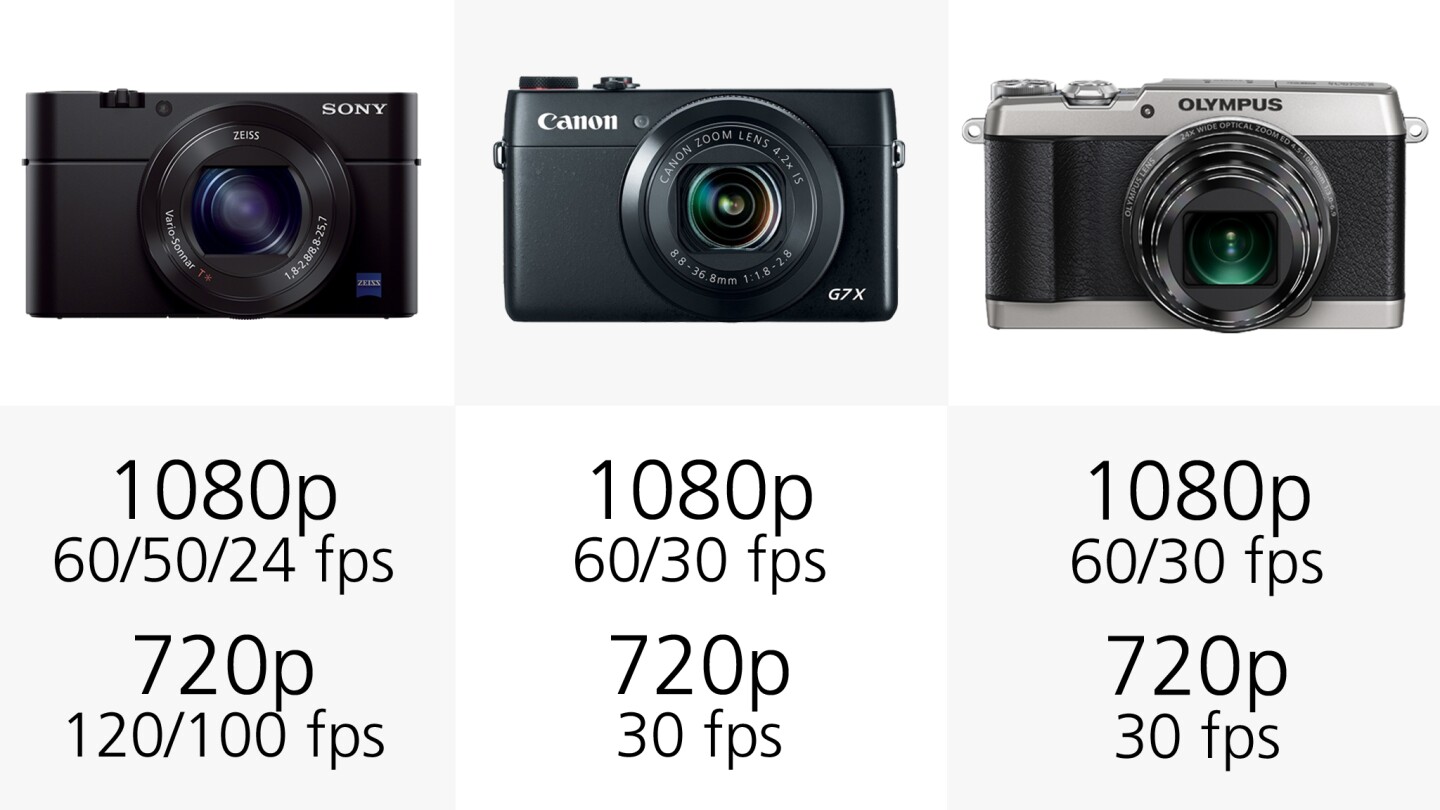 Sony RX100 III offers the most comprehensive shooting options. In addition to Full HD 1080p recording at frame-rates including 60/50/24p, it can record at HD 720p video at 120/100 fps to produce smooth slow motion footage