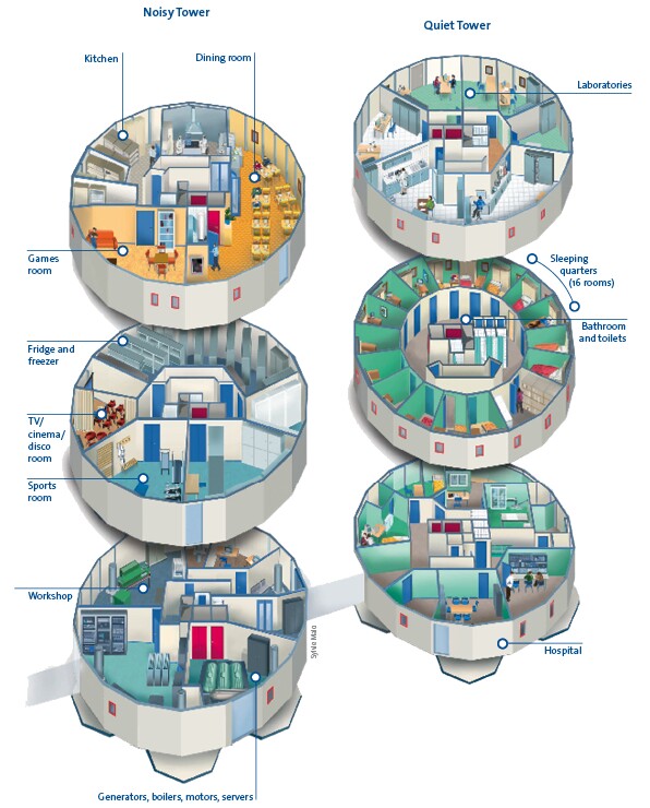 The station is comprised of a noisy tower and a quiet tower