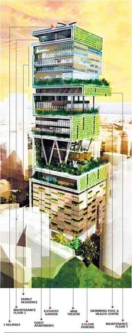 Mukesh Ambani's "Antilia" residence, currently under construction. (Source: www.mumbaimirror.com)