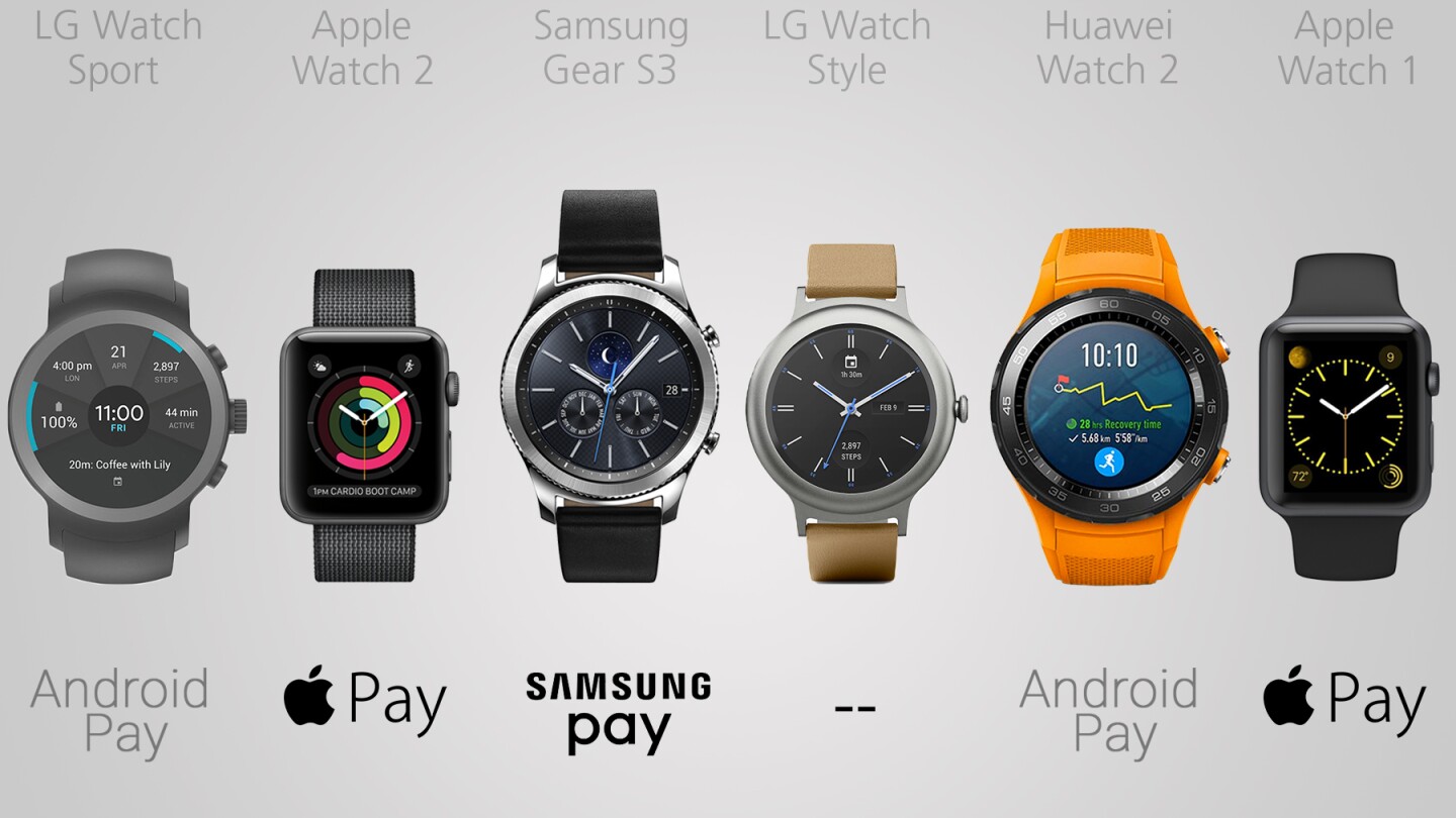 Mobile payments