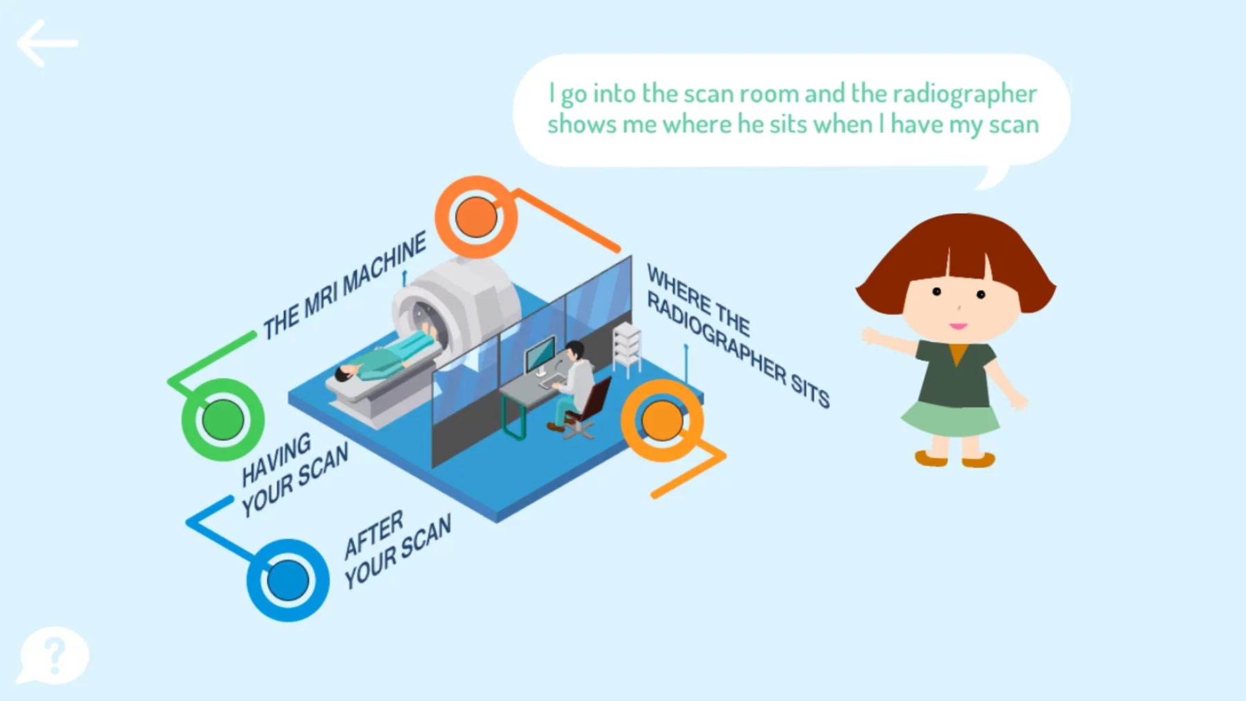 "My MRI at King's" is a virtual reality app designed to help children acclimate to the idea of getting an MRI