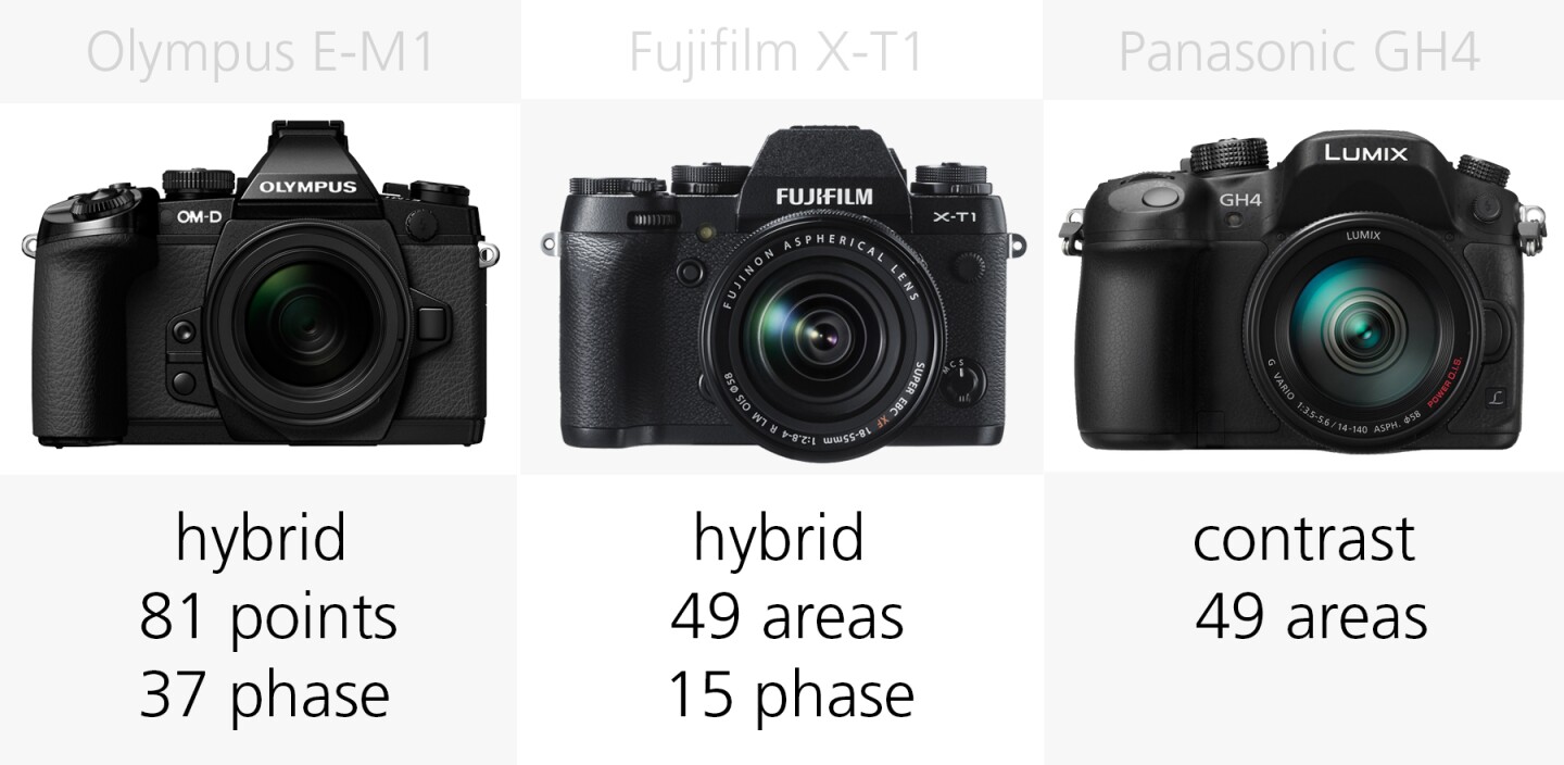 Autofocus comparison Olympus E-M1, Fujifilm X-T1 and Panasonic GH4
