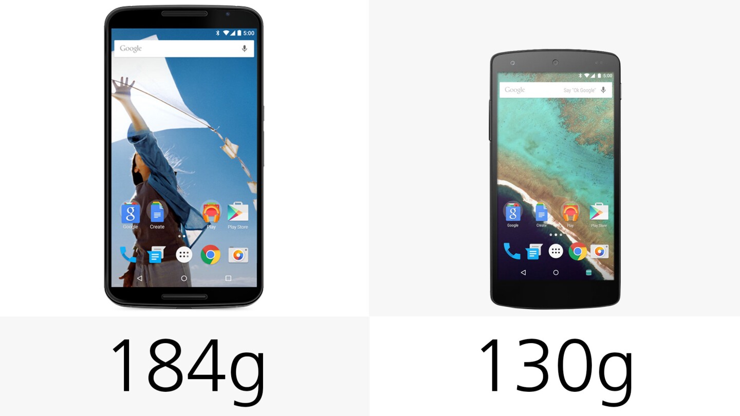 Weight