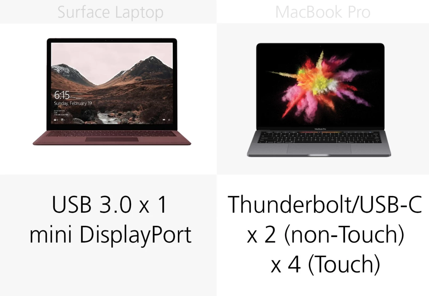 Ports