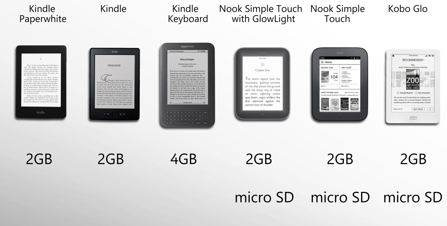 These numbers would be low on a tablet, but they should be plenty high for readers