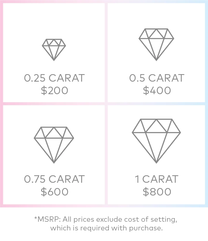 The Lightbox model offers simple pricing for lab-grown diamonds, whereas "real" diamonds rise stratospherically in price as the size increases