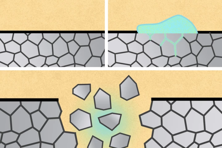 A diagram illustrates how liquid metals can break down hard metals by penetrating their grain boundaries