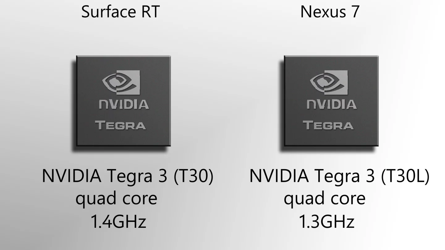 The tablets' Tegra 3 chips are fraternal twins