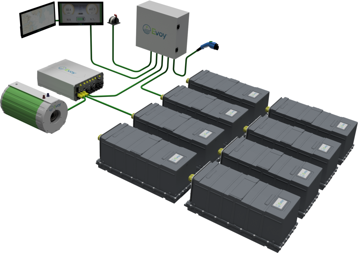 The Evoy Pro powertrain will be sold as a full kit-out with its own batteries, controls and electronic dash