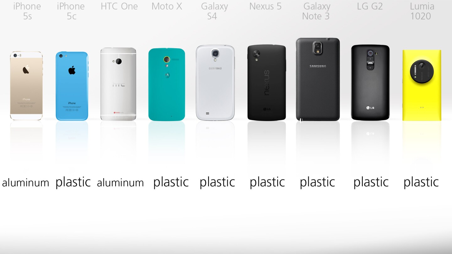 Only the iPhone 5s and HTC One aren't made of plastic