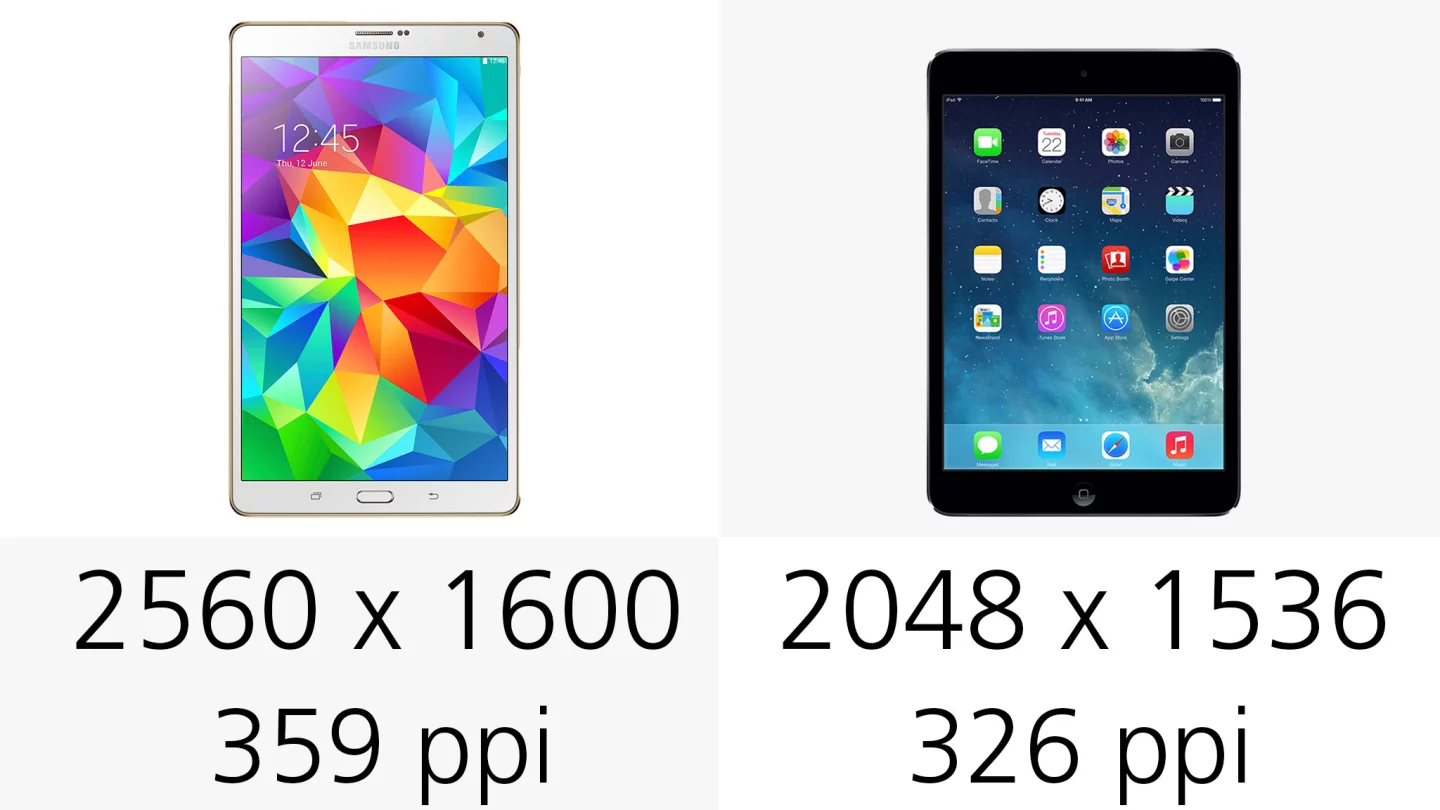 Display resolution and pixel density