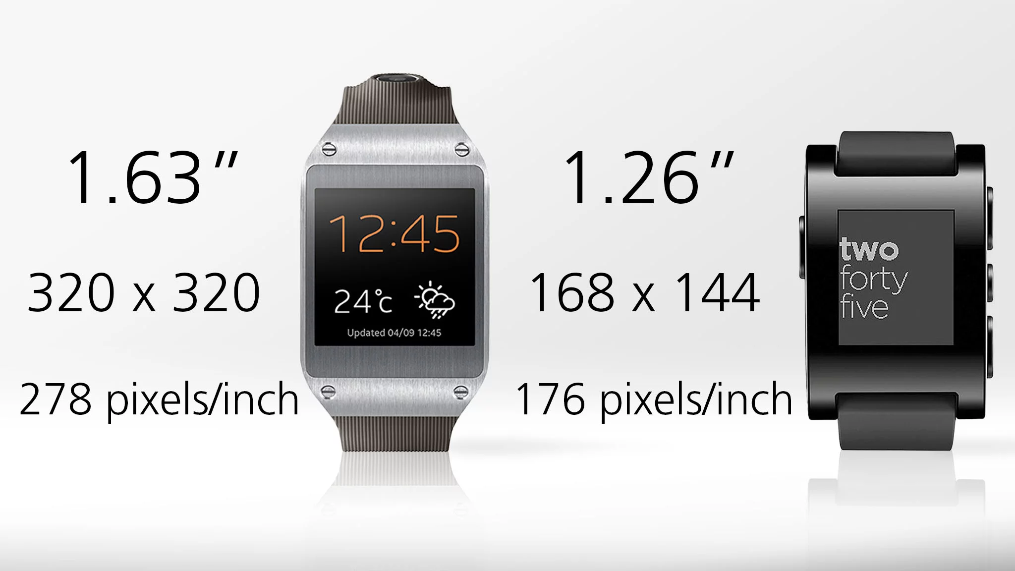 The Gear's screen is also bigger and sharper