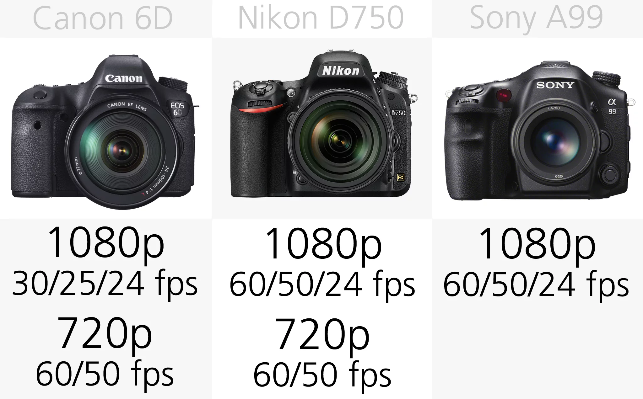 The Nikon Df intentionally shuns video recording