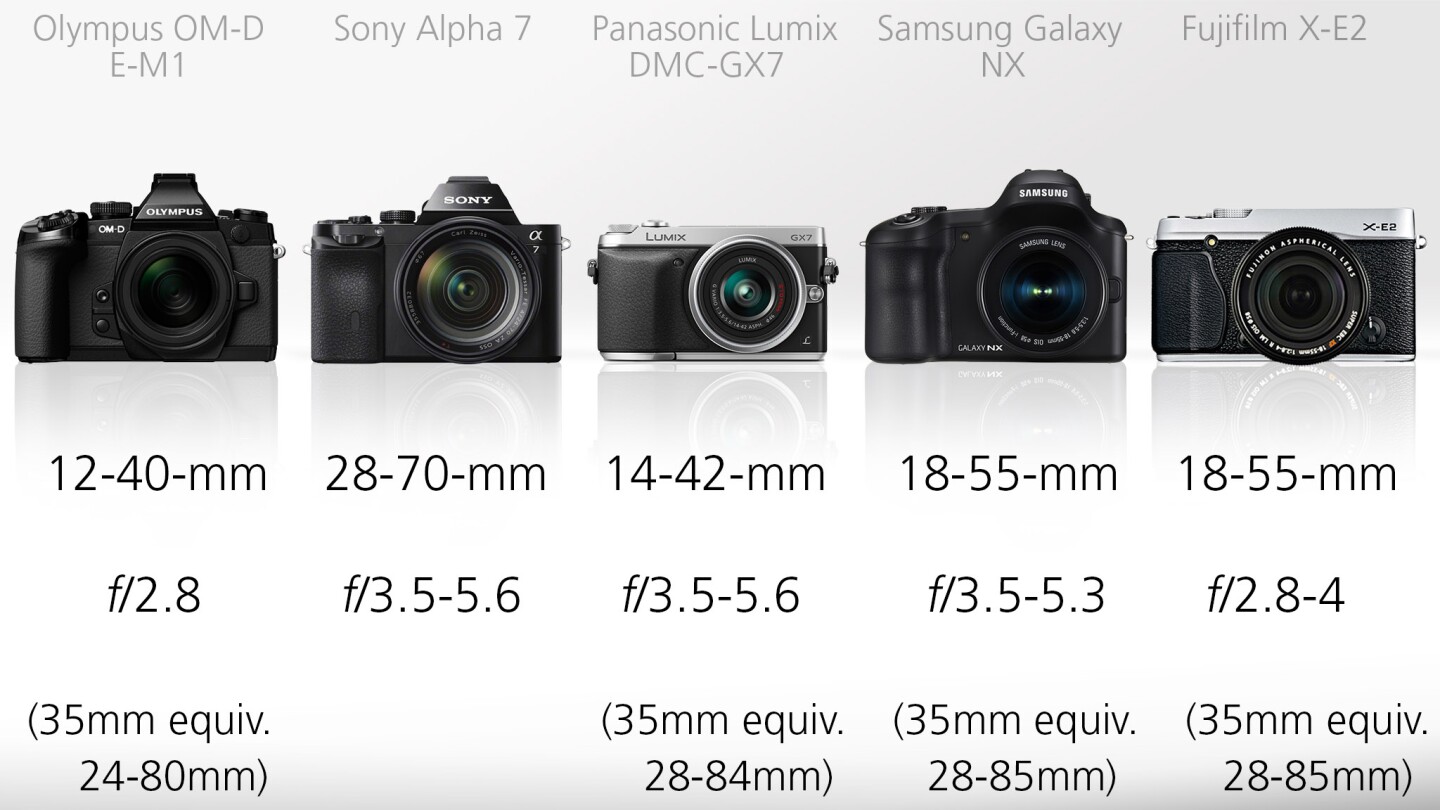 Unlike top of the range DSLRs, most of the featured cameras are available with a relatively inexpensive kit lens which can offer good value