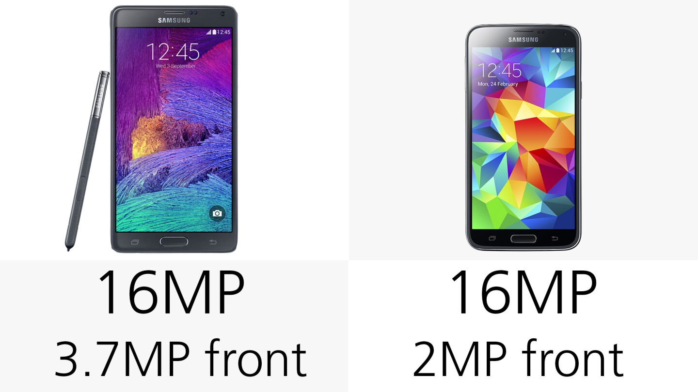 Camera (megapixels)