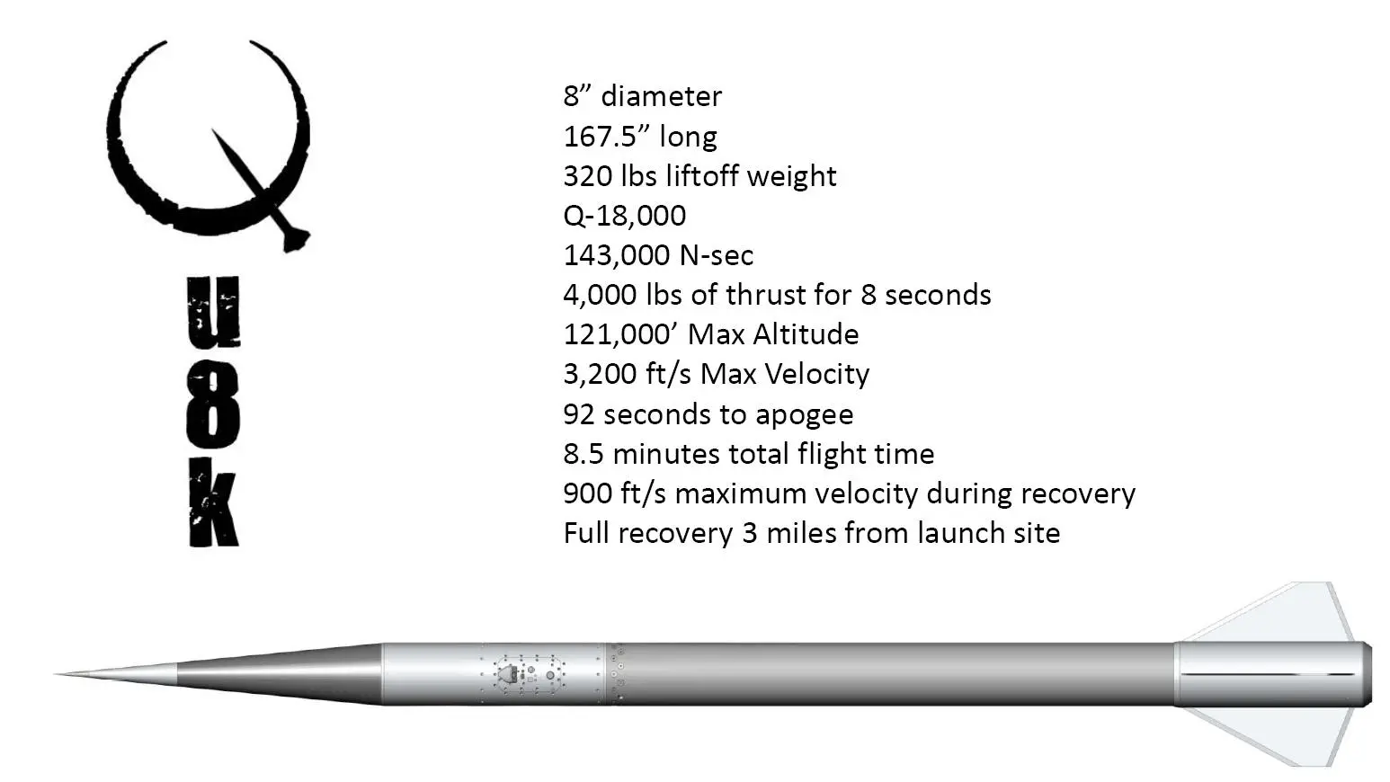 Derek Deville's Qu8k rocket (ddeville.com)