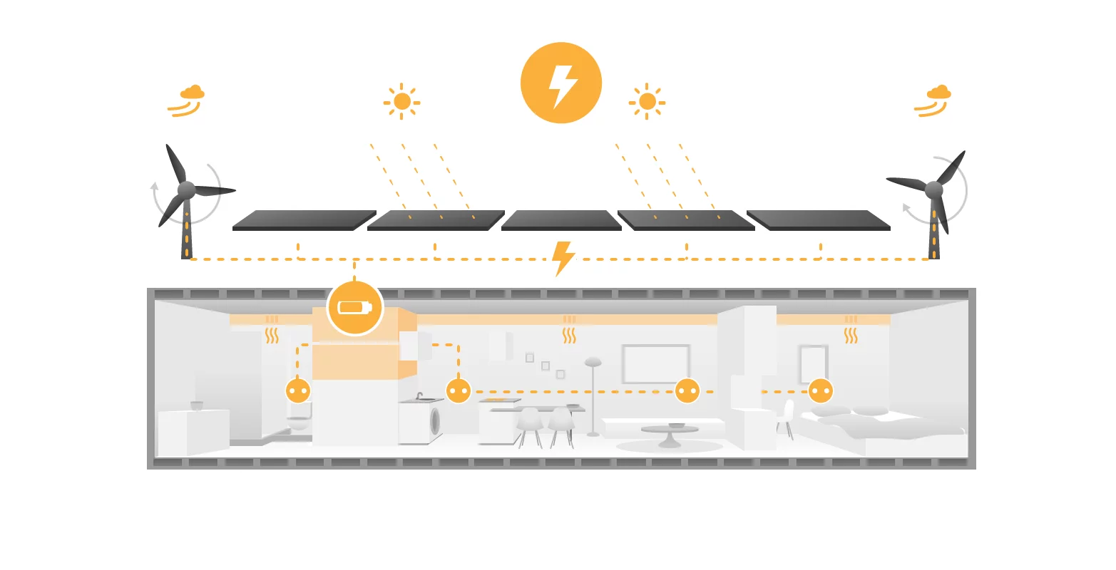 The Sustainer Homes containers generate electricity via solar array and turbines