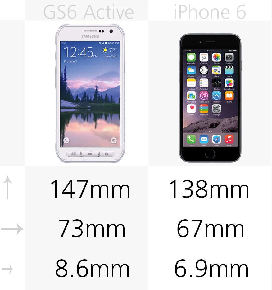 Samsung S6 Active vs. iPhone