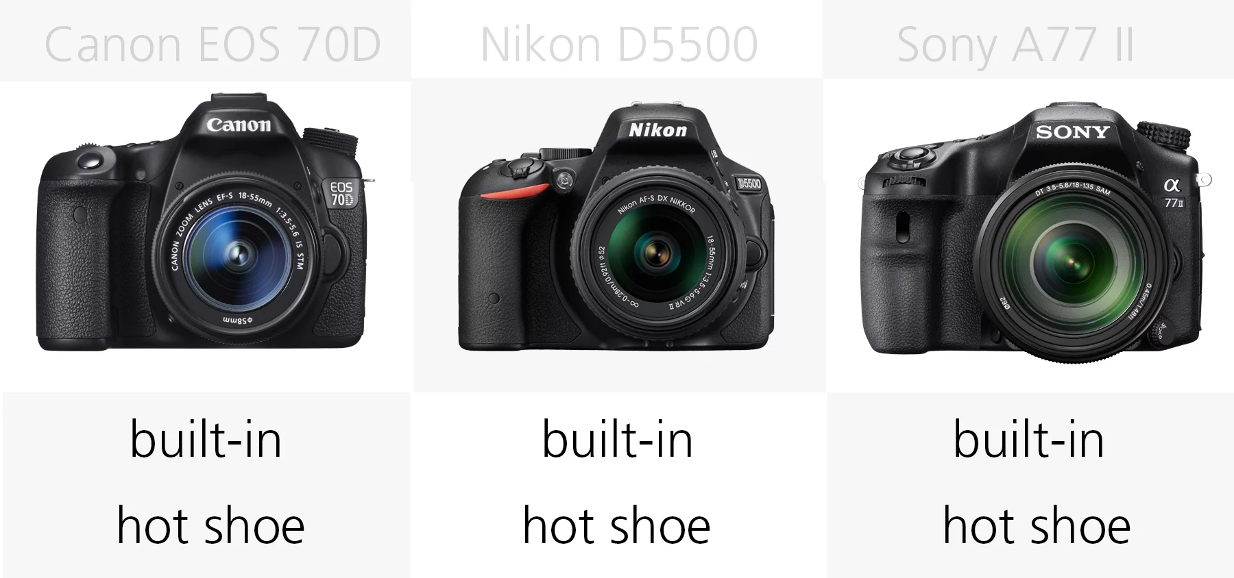 Flash comparison (Canon EOS 70D, Nikon D5500, Sony A77 II)