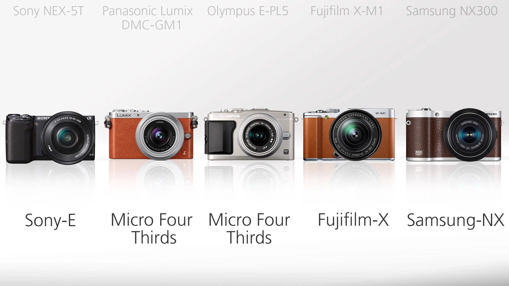 There are no big surprises when it comes to lens mount