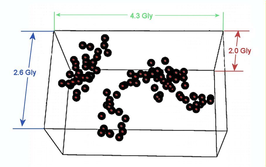 Map of the Huge-LQG showing only the group members expanded to spheres 66 Mpc in diameter (Image: University of Central Lancashire)