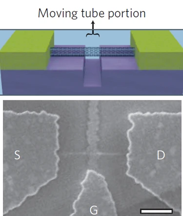 Schematic and electron microphoto of the CIT NEMS resonant oscillator (Photo: CIT)