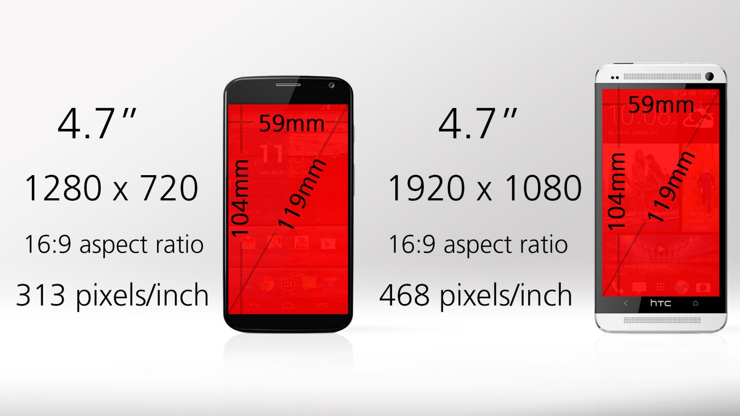 Displays are the same size, but the One's is quite a bit sharper