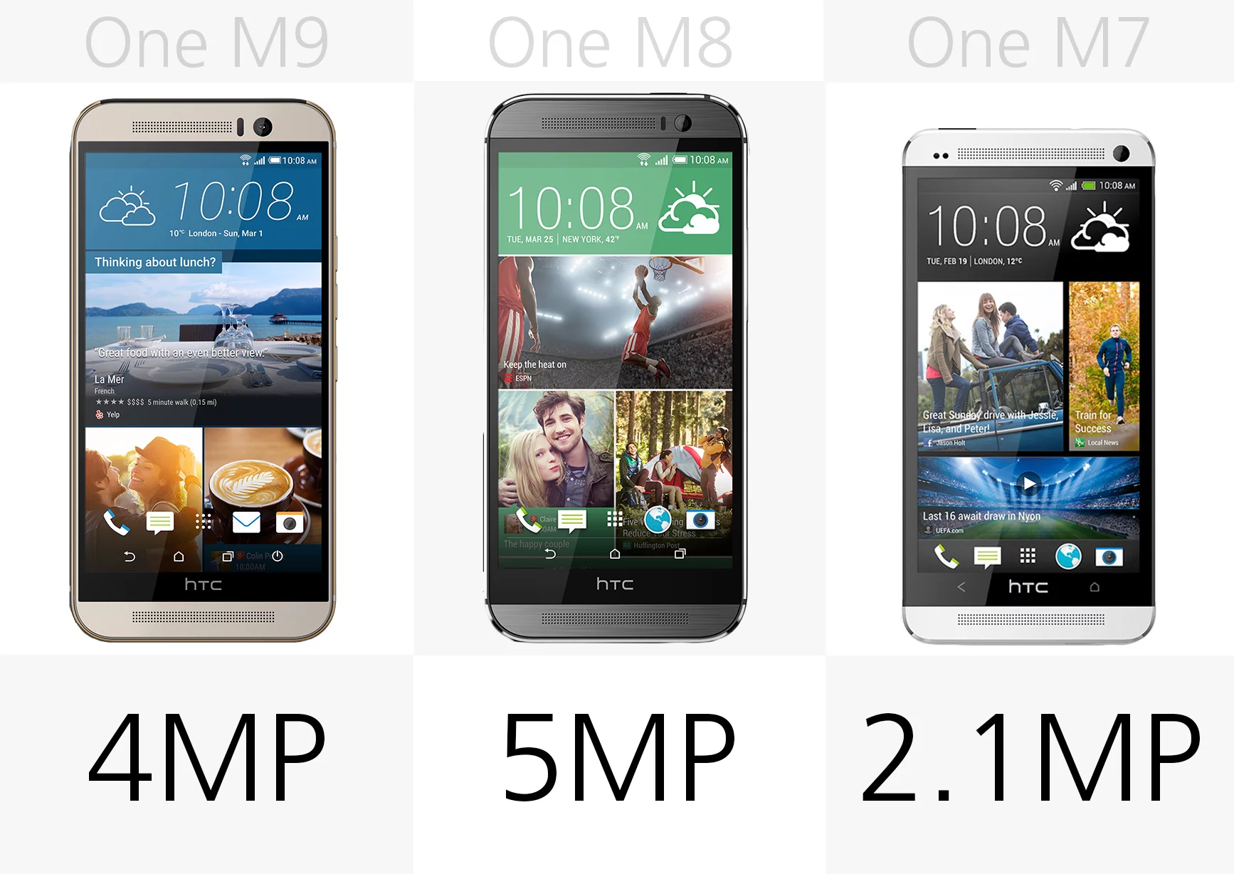 Camera megapixels (front)