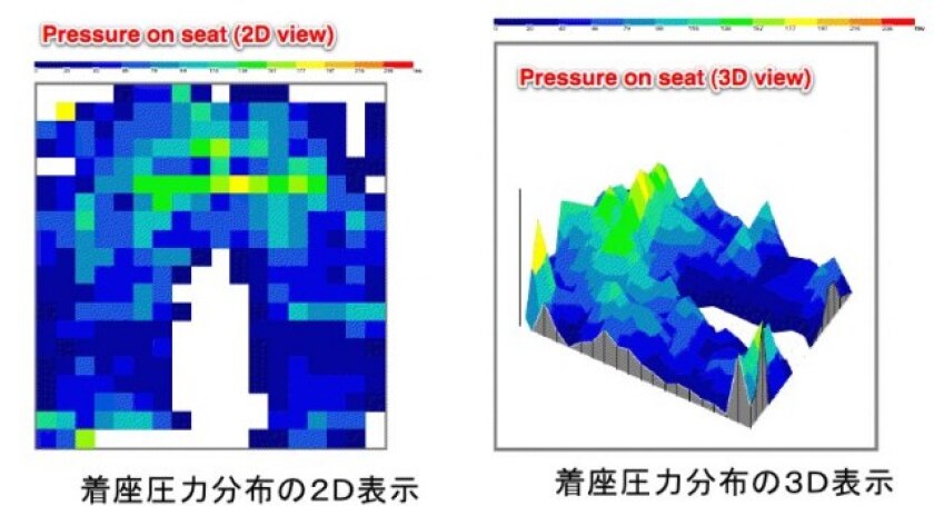 The seat can detect where pressure is being put on it (Image: Advanced Institute of Industrial Technology)