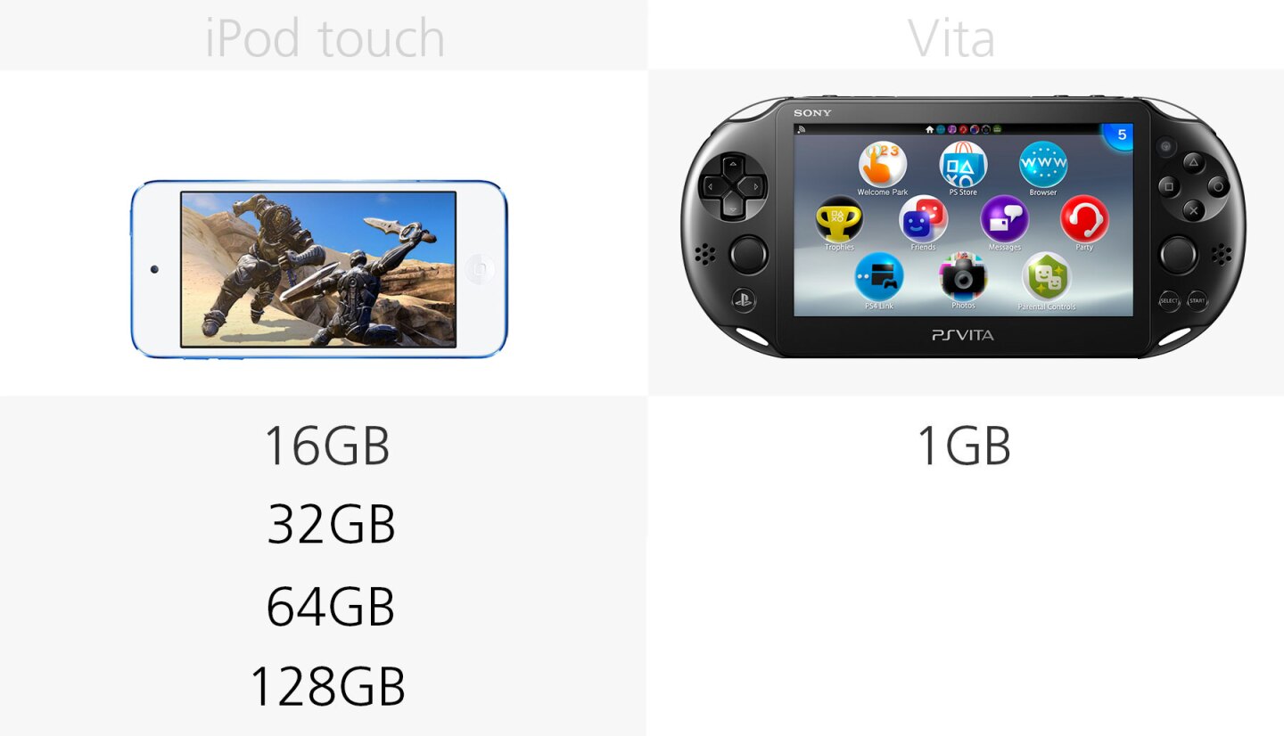 Internal storage