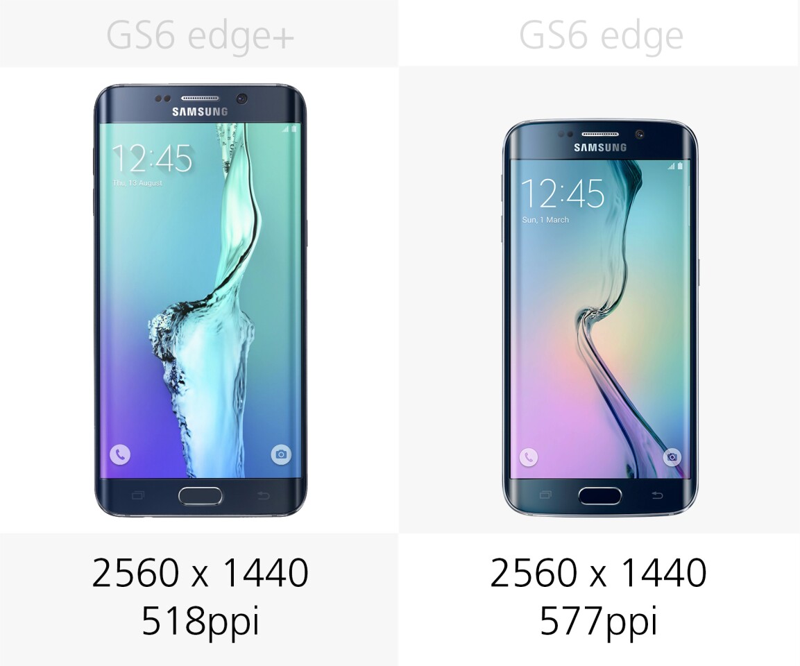 Display resolution