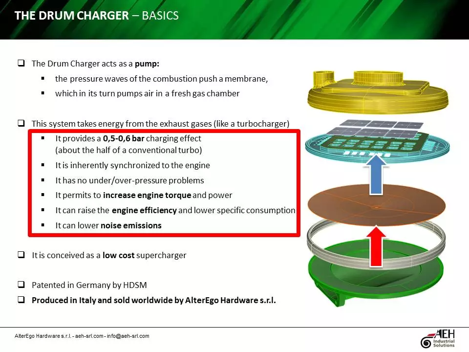Alter Ego's Drum Charger: how it works