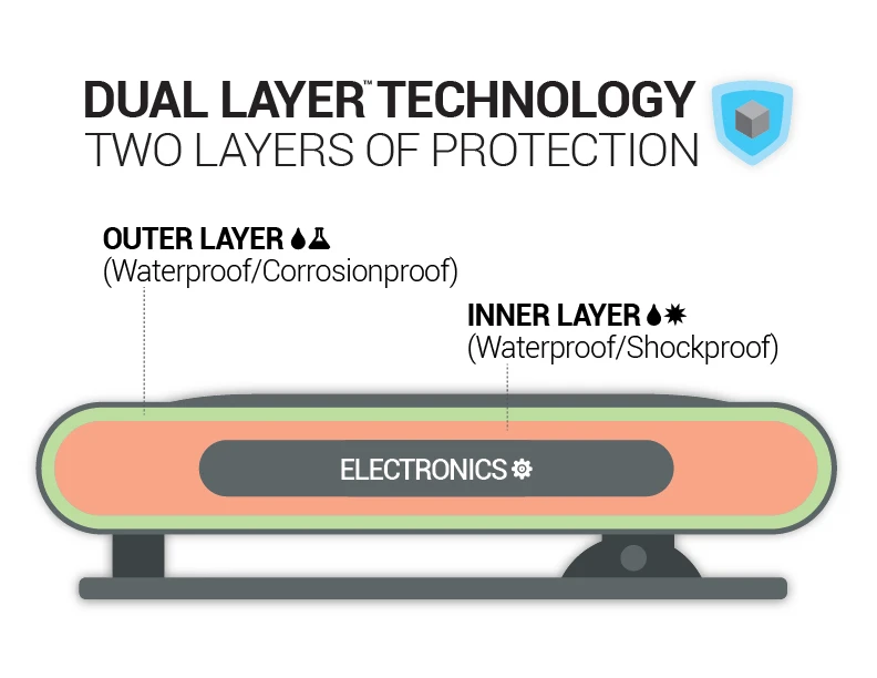 A diagram of Waterfi's Dual Layer waterproofing system