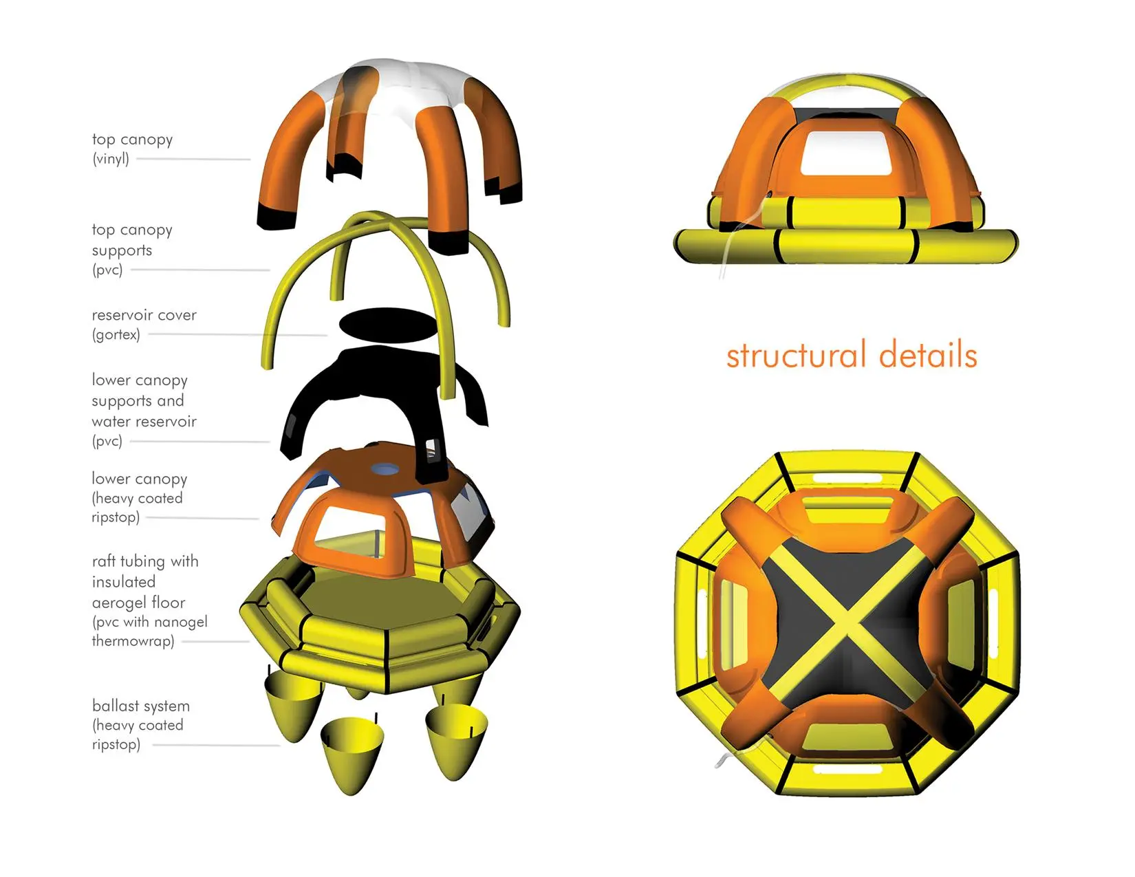 A look at the structure of the Sea Kettle