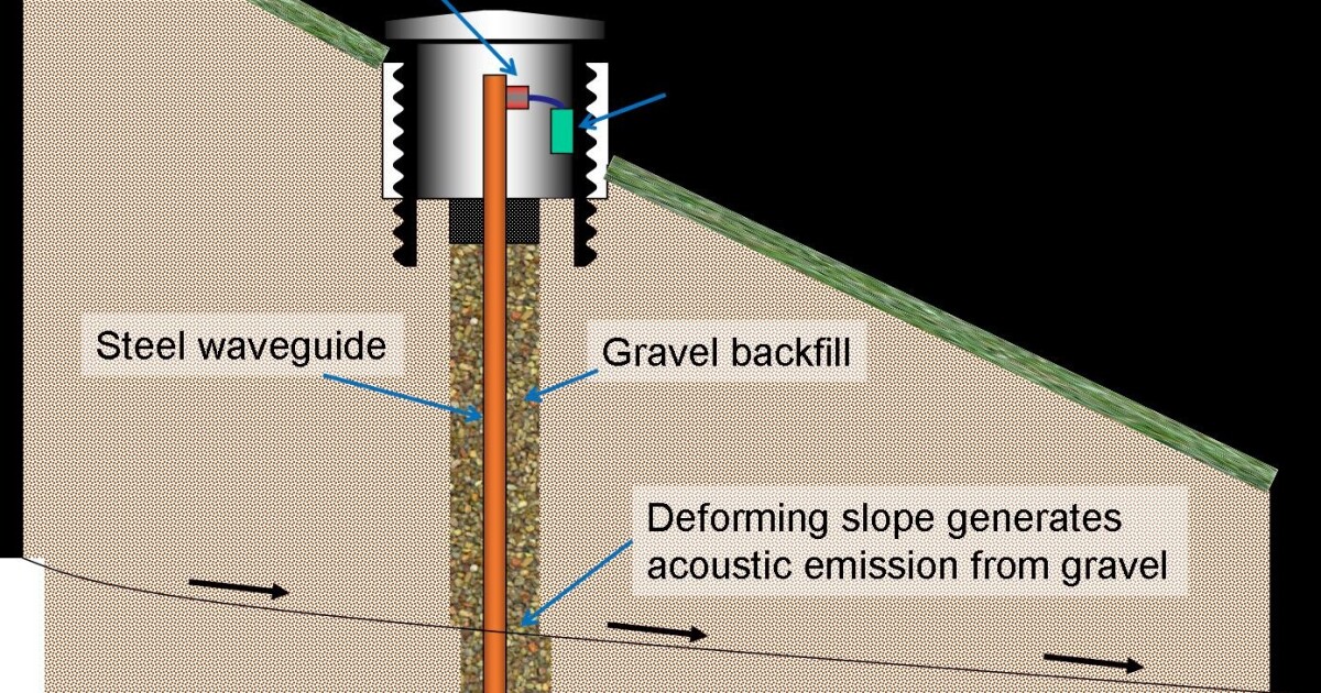 New acoustic early warning system for landslides developed