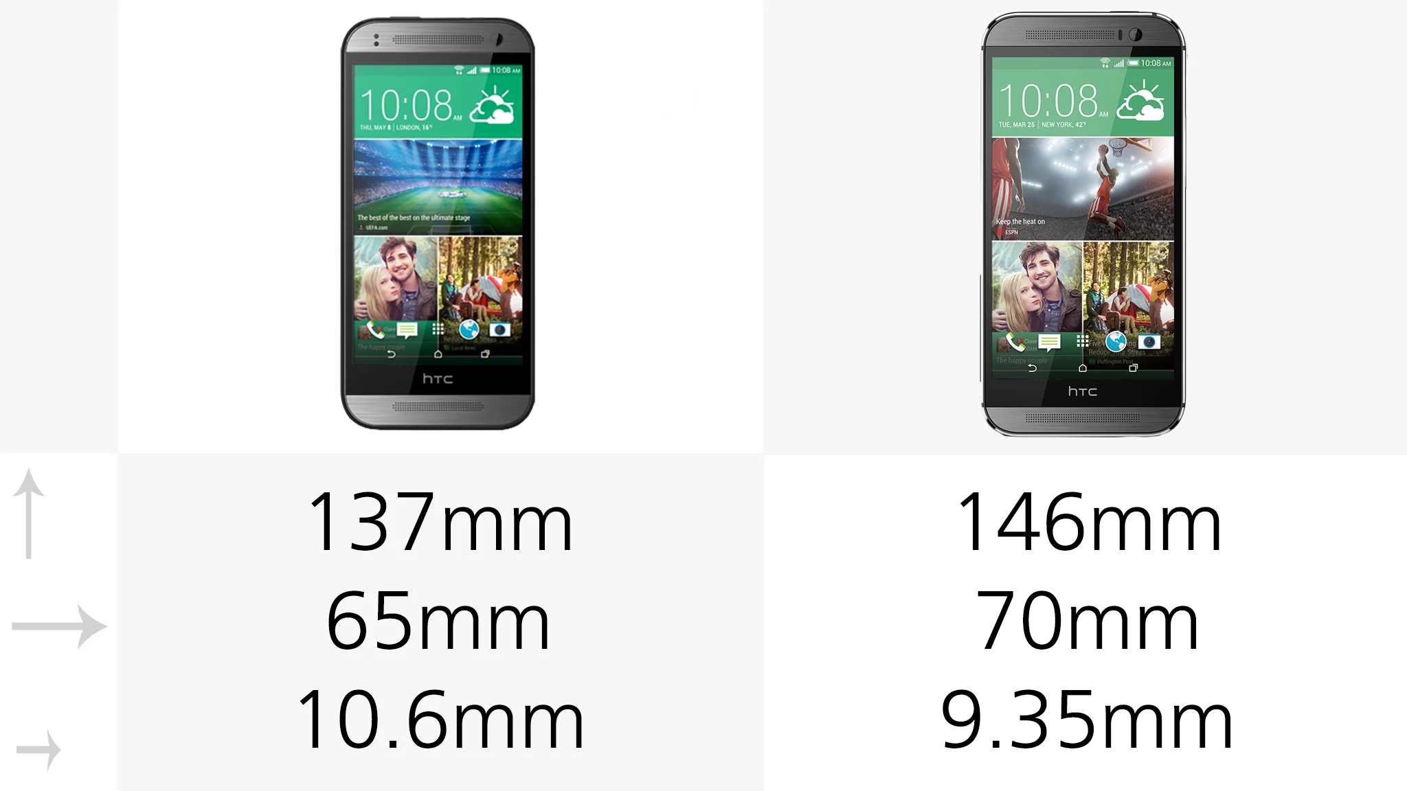 Despite its larger footprint, the bigger phone is the thinner of the two