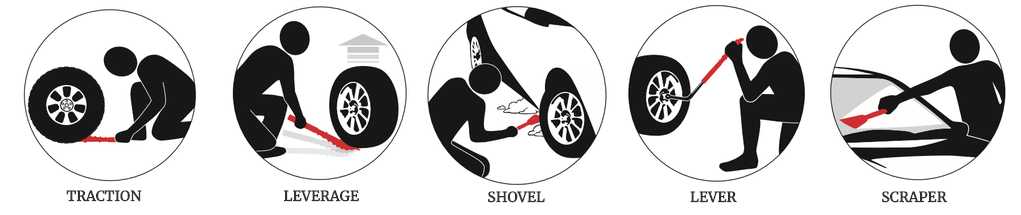 The different functions of the Spare-Me