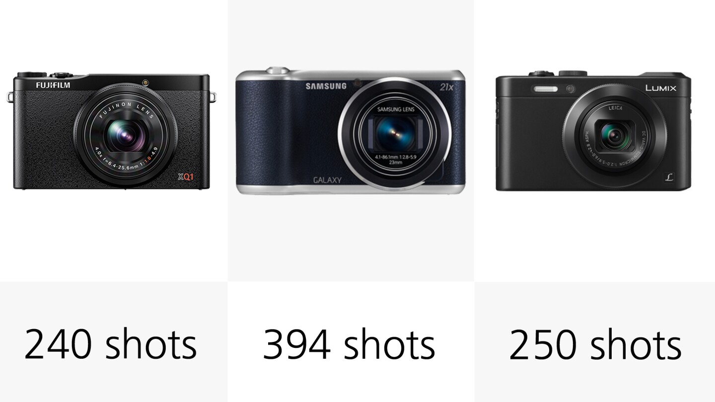 The Samsung Galaxy Camera 2 has the best rated battery life and should shooting for almost 400 shots