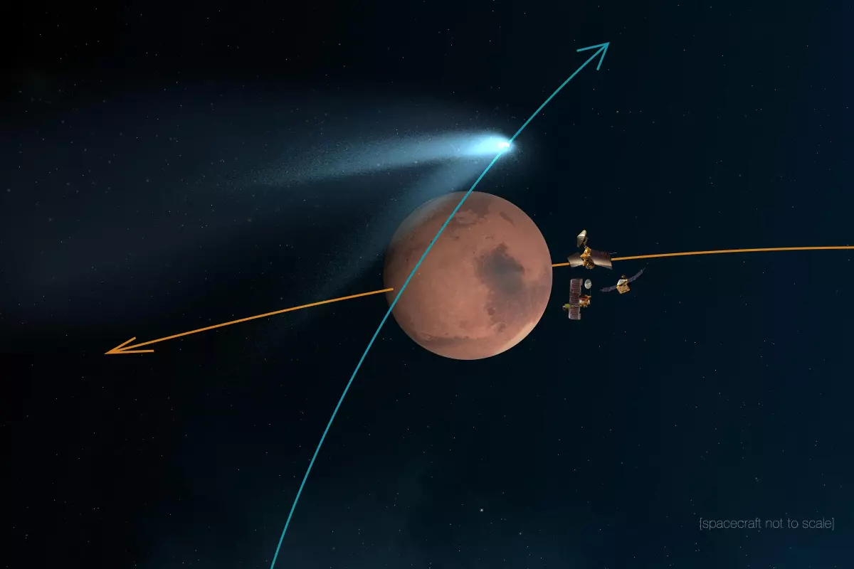 All three of NASA's orbiters were moved to the far side of Mars to protect them from comet debris (Image: NASA)