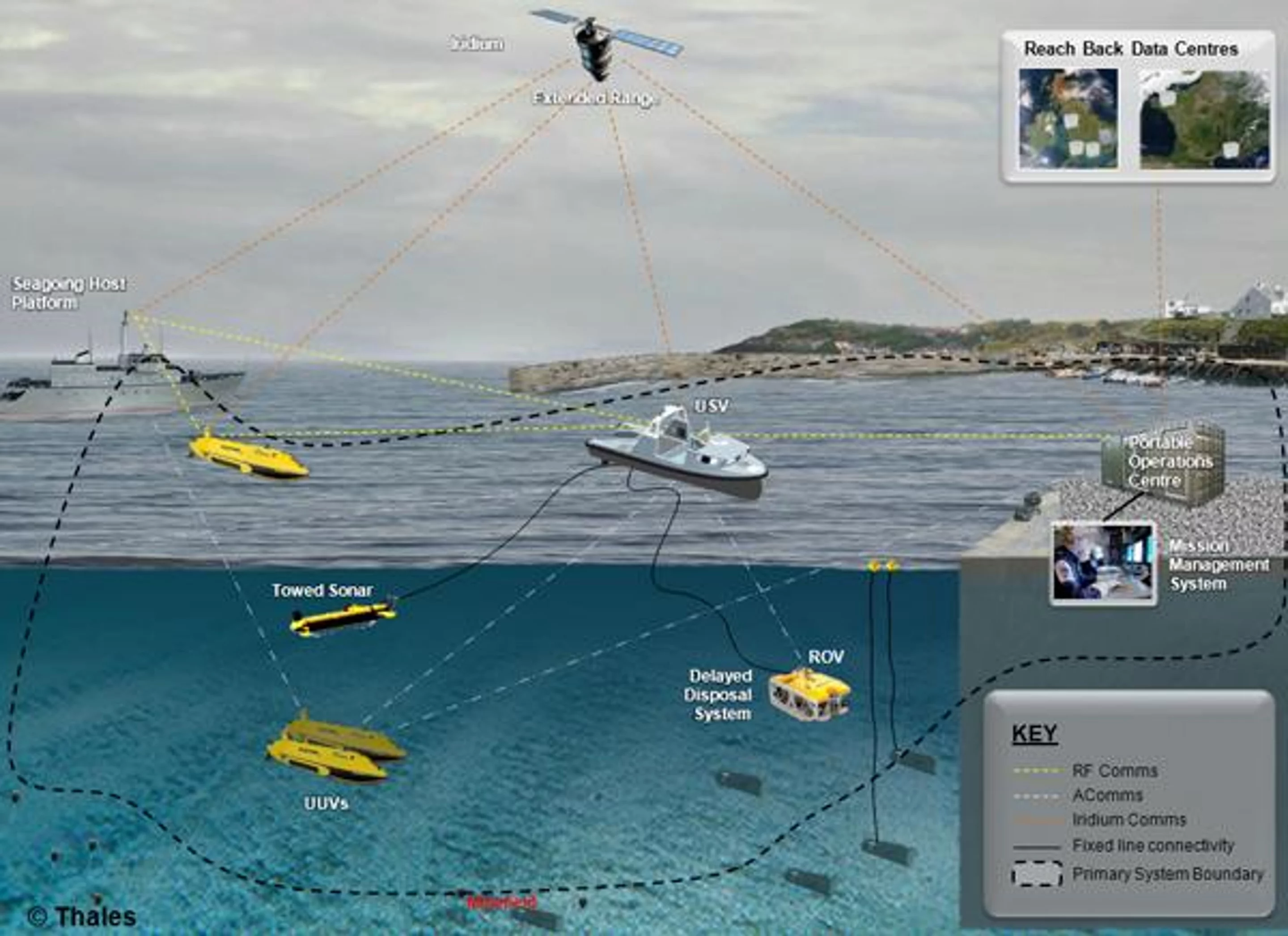 Thales sees mine hunting in the future as using fleets of robotic vessels